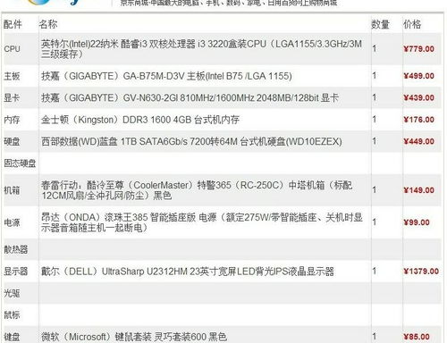 想配一台4000元电脑,主要做产品设计用,常用3dmax软件建模和渲染,问下大神们下面的配置可以么 谢了